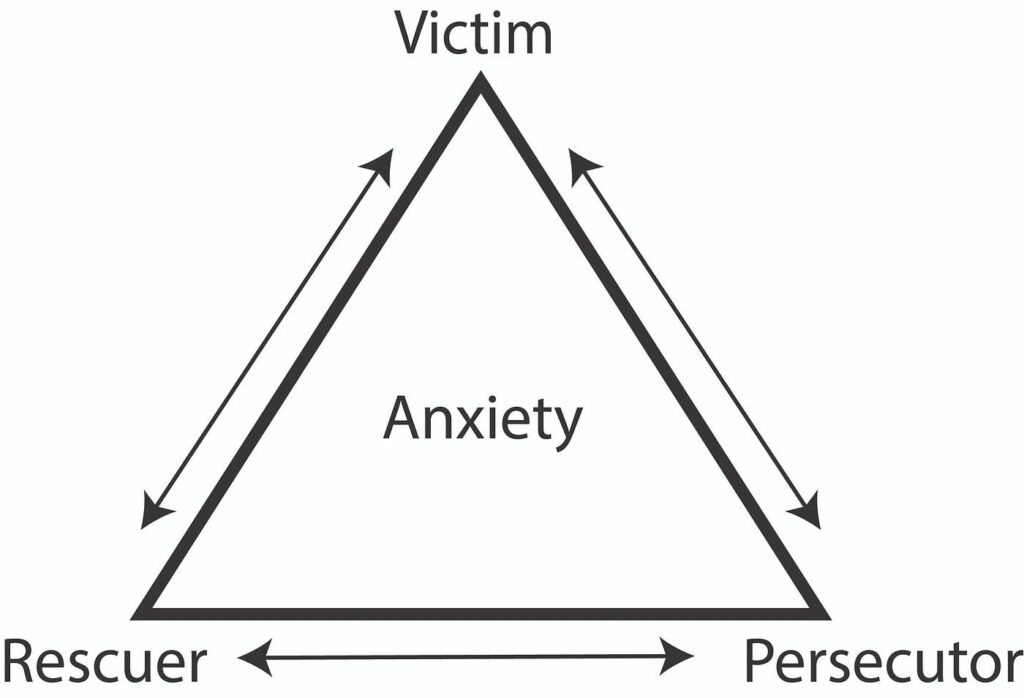 Drama Triangle