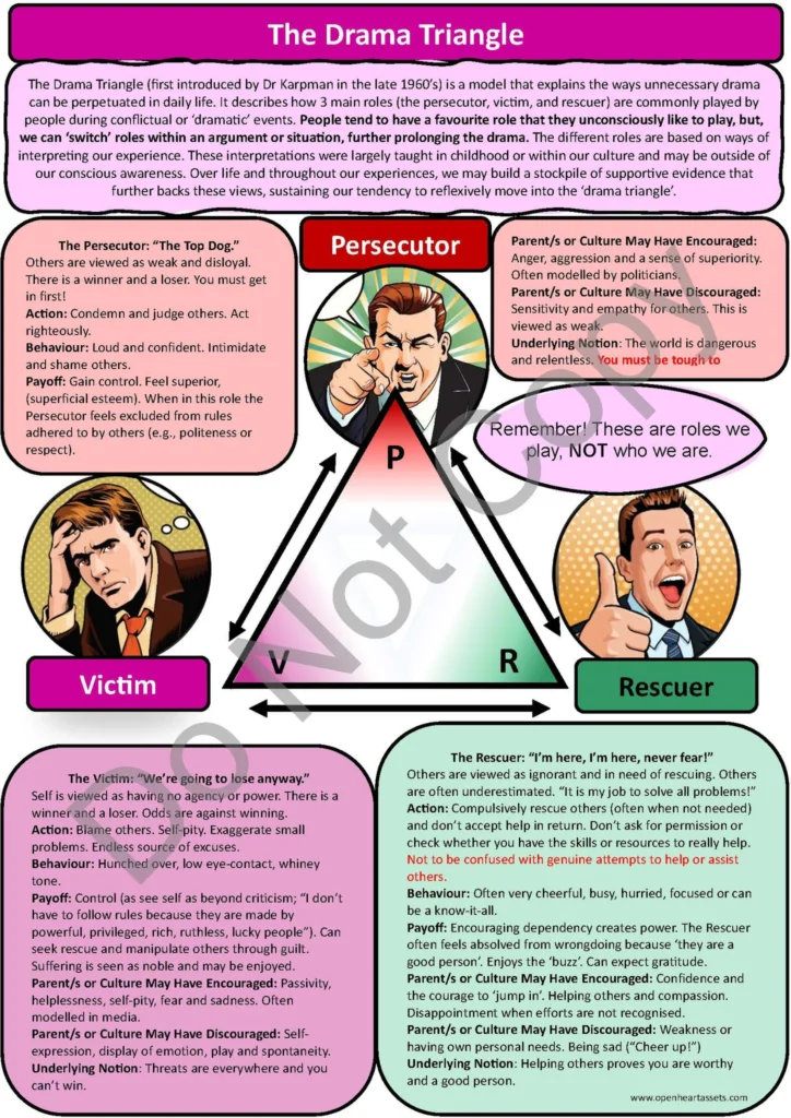 Drama Triangle